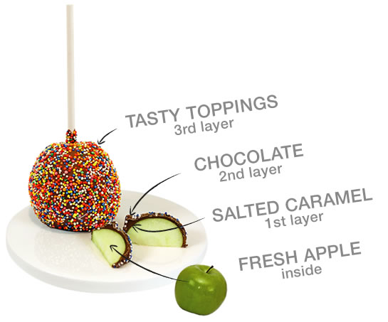 fancy schmancy apple